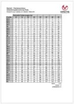 MantisX App Punktewertung