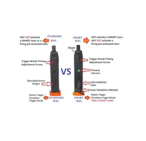 DryFireMag und SureStrike Mag Vergleich