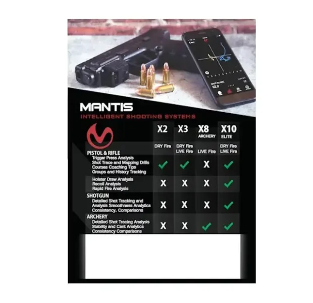 Mantis X Flyer A5