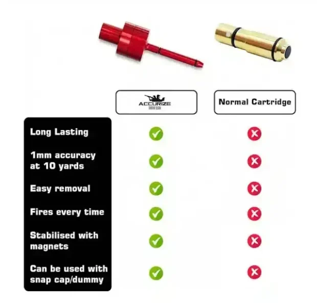Accurize laser cartridge air rifle